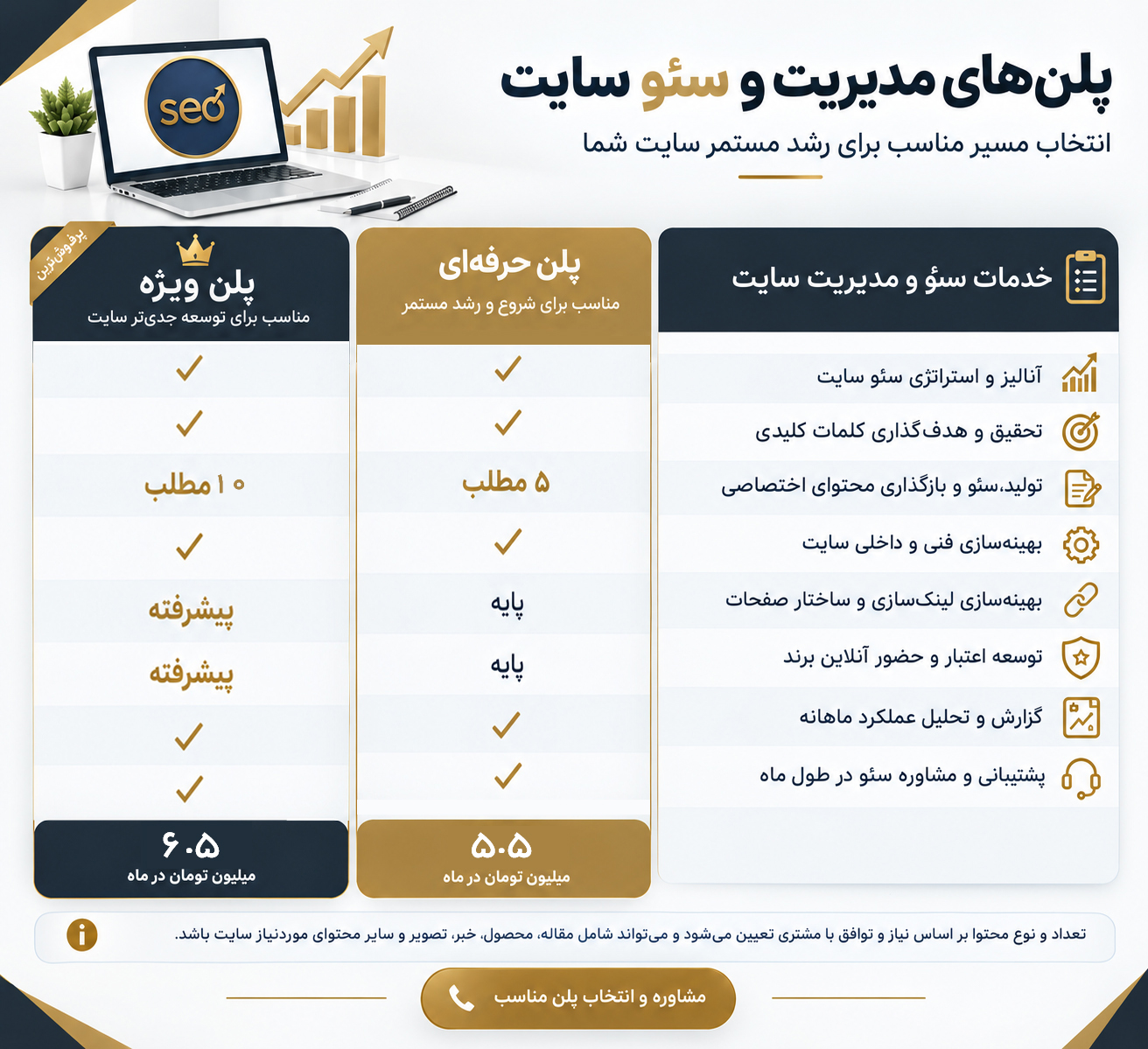 کدام پلن سئو برای سایت شما مناسب است؟